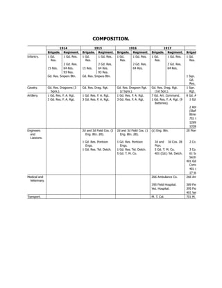 COMPOSITION.
1914 1915 1916 1917
Brigade. Regiment. Brigade. Regiment. Brigade. Regiment. Brigade. Regiment. Brigad
Infantry. 1 Gd.
Res.
1 Gd. Res. 1 Gd.
Res.
1 Gd. Res. 1 Gd.
Res.
1 Gd. Res. 1 Gd.
Res.
1 Gd. Res. 1 Gd.
Res.
2 Gd. Res. 2 Gd. Res. 2 Gd. Res. 2 Gd. Res.
15 Res. 64 Res. 15 Res. 64 Res. 64 Res. 64 Res.
93 Res. 93 Res.
Gd. Res. Snipers Btn. Gd. Res. Snipers Btn. 1 Sqn.
Gd.
Res.
Cavalry. Gd. Res. Dragoons (3
Sqns.).
Gd. Res. Drag. Rgt. Gd. Res. Dragoon Rgt.
(z Sqns.).
Gd. Res. Drag. Rgt.
(1st Sqn.).
1 Sqn.
Rgt.
Artillery. 1 Gd. Res. F. A. Rgt. 1 Gd. Res. F. A. Rgt. 1 Gd. Res. F. A. Rgt. 7 Gd. Art. Command. 8 Gd. A
3 Gd. Res. F. A. Rgt. 3 Gd. Res. F. A. Rgt. 3 Gd. Res. F. A. Rgt. 1 Gd. Res. F. A. Rgt. (9
Batteries).
1 Gd
2 Abt
(Staff
Btries
701 L
1269
1328
Engineers
and
Liaisions.
2d and 3d Field Cos. (1
Eng. Btn. 28).
2d and 3d Field Cos. (1
Eng. Btn. 28).
(z) Eng. Btn. 28 Pion
1 Gd. Res. Pontoon
Engs.
1 Gd. Res. Pontoon
Engs.
2d and 3d Cos. 28
Pion.
2 Co.
1 Gd. Res. Tel. Detch. 1 Gd. Res. Tel. Detch. 5 Gd. T. M. Co. 3 Co.
5 Gd. T. M. Co. 401 (Gd.) Tel. Detch. 61 Se
Sectio
401 Gd
Comm
401 (
17 W
Medical and
Veterinary.
266 Ambulance Co. 266 Am
395 Field Hospital. 389 Fie
Vet. Hospital. 395 Fie
401 Vet
Transport. M. T. Col. 701 M.
 