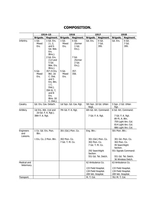 COMPOSITION.
1914–15 1916 1917 1918
Brigade. Regiment. Brigade. Regiment. Brigade. Regiment. Brigade. Regiment.
Infantry. 1 Gd.
Mixed
Ers.
1 Gd. Ers.
(1, 2,
and 6
Gd. Bde.
Ers.
Btns.).
1 Gd.
Mixed
Ers.
6 Gd.
(former
1 Gd.
Ers.).
Gd. Ers. 6 Gd.
7 Gd.
399.
Gd. Ers. 6 Gd.
7 Gd.
399.
2 Gd. Ers.
(3,4 and
5 Gd.
Bde. Ers.
Btns.).
7 Gd.
(former
2 Gd.
Ers.).
5 Gd.
Mixed
Ers.
357 (5 Ers.
Btn. 2d
C. Dist.
and 5
Ers. Btn.
1 C.
Dist.).
5 Gd.
Mixed
Ers.
357.
358.
358 (6, 7,
and 8
Ers.
Btns. 2d
C. Dist.).
Cavalry. Gd. Ers. Cav. Detach. 1st Sqn. Gd. Cav. Rgt. 5th Sqn. 2d Gd. Uhlan
Regt.
5 Sqn. 2 Gd. Uhlan
Rgt.
Artillery. 1st Ers. Abt. (1st and
2d Gd. F. A. Rgt.).
7th Gd. F. A. Rgt. 6th Gd. Art. Command: 6 Gd. Art. Command:
38th F. A. Rgt. 7 Gd. F. A. Rgt. 7 Gd. F. A. Rgt.
89 Ft. A. Btn.
759 Light Am. Col.
814 Light Am. Col.
886 Light Am. Col.
Engineers
and
Liaisons.
1 Co. Gd. Ers. Pion.
Btn.
301 (Gd.) Pion. Co. Eng. Btn.: 501 Pion. Btn.:
1 Ers. Co. 2 Pion. Btn. 302 Pion. Co. 301 (Gd.) Pion. Co. 301 Gd. Pion. Co.
7 Gd. T. M. Co. 302 Pion. Co. 302 Pion. Co.
7 Gd. T. M. Co. 49 Searchlight
Section.
292 Searchlight
Section.
551 Signals Command:
551 Gd. Tel. Detch. 551 Gd. Tel. Detch.
36 Wireless Detch.
Medical and
Veterinary.
62 Ambulance Co. 63 Ambulance Co.
133 Field Hospital. 133 Field Hospital.
134 Field Hospital. 134 Field Hospital.
209 Vet. Hospital. 209 Vet. Hospital.
Transport. M. T. Col. 761 M. T. Col.
 