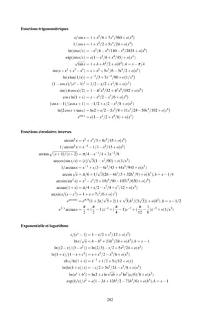 Fonctions trigonométriques

                                  x/ sin x = 1 + x2 /6 + 7x4 /360 + o(x4 )
                                  1/ cos x = 1 + x2 /2 + 5x4 /24 + o(x4 )
                               ln(sin x/x) = −x2 /6 − x4 /180 − x6 /2835 + o(x6 )
                             exp(sin x/x) = e(1 − x2 /6 + x4 /45) + o(x4 )
                                  √
                                     tan x = 1 + h + h2 /2 + o(h2 ), h = x − π/4
                    sin(x + x2 + x3 − x4 ) = x + x2 + 5x3 /6 − 3x4 /2 + o(x4 )
                           ln(x tan(1/x)) = x−2 /3 + 7x−4 /90 + o(1/x4 )
                    (1 − cos x)/(ex − 1)2 = 1/2 − x/2 + x2 /6 + o(x2 )
                         sin((π cos x)/2) = 1 − π 2 x4 /32 + π 2 x6 /192 + o(x6 )
                           cos x ln(1 + x) = x − x2 /2 − x3 /6 + o(x4 )
                   (sin x − 1)/(cos x + 1) = −1/2 + x/2 − x2 /8 + o(x2 )
                       ln(2 cos x + tan x) = ln 2 + x/2 − 5x2 /8 + 11x3 /24 − 59x4 /192 + o(x4 )
                                     ecos x = e(1 − x2 /2 + x4 /6) + o(x5 )


Fonctions circulaires inverses

                            arcsin2 x = x2 + x4 /3 + 8x6 /45 + o(x6 )
                         1/ arcsin2 x = x−2 − 1/3 − x2 /15 + o(x2 )
          arctan     (x + 1)/(x + 2) = π/4 − x−1 /4 + 3x−2 /8
                                           √
                     arccos(sin x/x) = |x|/ 3(1 − x2 /90) + o(1/x3 )
                          1/ arctan x = x−1 + x/3 − 4x3 /45 + 44x5 /945 + o(x5 )
                                  √              √
                           arcsin x = π/6 + 1/ 3(2h − 4h2 /3 + 32h3 /9) + o(h3 ), h = x − 1/4
                       arcsin(sin2 x) = x2 − x4 /3 + 19x6 /90 − 107x8 /630 + o(x8 )
                       arctan(1 + x) = π/4 + x/2 − x2 /4 + x3 /12 + o(x4 )
                   arcsin x/(x − x2 ) = 1 + x + 7x2 /6 + o(x2 )
                                                       √         √        √
                              earcsin x = eπ/6 (1 + 2h/ 3 + 2(1 + 3)h2 /(3 3)) + o(h2 ), h = x − 1/2
                                          π      π           π            π   1
                        e1/x arctan x = + ( − 1)x−1 + ( − 1)x−2 + ( − )x−3 + o(1/x3 )
                                          2      2           4           12 6


Exponentielle et logarithme

                                x/(ex − 1) = 1 − x/2 + x2 /12 + o(x2 )
                                       √
                                  ln x/ x = h − h2 + 23h3 /24 + o(h3 ), h = x − 1
                     ln((2 − x)/(3 − x2 )) = ln(2/3) − x/2 + 5x2 /24 + o(x2 )
                    ln(1 + x)/(1 − x + x2 ) = x + x2 /2 − x3 /6 + o(x3 )
                            ch x/ ln(1 + x) = x−1 + 1/2 + 5x/12 + o(x)
                           ln(ln(1 + x)/x) = −x/2 + 5x2 /24 − x3 /8 + o(x3 )
                                                          √
                                ln(ax + bx ) = ln 2 + x ln ab + x2 ln2 (a/b)/8 + o(x2 )
                             exp(1/x)/x2 = e(1 − 3h + 13h2 /2 − 73h3 /6) + o(h3 ), h = x − 1



                                                        282
 