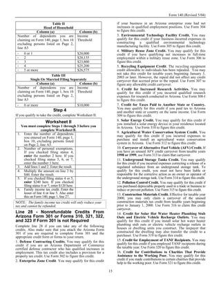 Form 140 (Revised 5/04)

                        Table II                                   if your business in an Arizona enterprise zone had net
                 Head of Household                                 increases in qualified employment positions. Use Form 304
             Column (a)                      Column (b)            to figure this credit.
 Number of dependents you are              Income                  3. Environmental Technology Facility Credit. You may
 claiming on Form 140, page 1, box 10      Threshold               qualify for this credit if your business incurred expenses in
 excluding persons listed on Page 2,                               constructing a qualified environmental technology
 line A3                                                           manufacturing facility. Use Form 305 to figure this credit.
                                                                   4. Military Reuse Zone Credit. You may qualify for this
     0 or 1                                $20,000                 credit if you have qualifying net increases in full-time
     2                                     $20,135                 employment within a military reuse zone. Use Form 306 to
     3                                     $23,800                 figure this credit.
     4                                     $25,200                 5. Recycling Equipment Credit. The recycling equipment
     5 or more                             $26,575                 credit allowable to individuals has been repealed. You may
                                                                   not take this credit for taxable years beginning January 1,
                       Table III                                   2003 or later. However, the repeal did not affect any credit
         Single Or Married Filing Separately                       carryover that accrued prior to the repeal. Use Form 307 to
             Column (a)                Column (b)                  figure any allowable credit carryover.
 Number of dependents you are Income                               6. Credit for Increased Research Activities. You may
 claiming on Form 140, page 1, box 10 Threshold                    qualify for this credit if you incurred qualified research
 excluding persons listed on Page 2,                               expenses for research conducted in Arizona. Use Form 308-I
 line A3                                                           to figure this credit.
     0 or more                             $10,000                 7. Credit for Taxes Paid to Another State or Country.
                                                                   You may qualify for this credit if you paid tax to Arizona
                          Step 4                                   and another state or country on the same income. Use Form
If you qualify to take the credit, complete Worksheet II.          309 to figure this credit.
                                                                   8. Solar Energy Credit. You may qualify for this credit if
                     Worksheet II                                  you installed a solar energy device in your residence located
   You must complete Steps 1 through 3 before you                  in Arizona. Use Form 310 to figure this credit.
                  complete Worksheet II.
 1. Enter the number of dependents                                 9. Agricultural Water Conservation System Credit. You
    you entered on Form 140, page 1,                               may qualify for this credit if you incurred expenses to
    box 10, excluding persons listed                               purchase and install an agricultural water conservation
    on Page 2, line A3.                                            system in Arizona. Use Form 312 to figure this credit.
 2. Number of personal exemptions.                                 10. Carryover of Alternative Fuel Vehicle (AFV) Credit. If
    If you checked filing status 4,                                you have an unused AFV credit carryover from taxable years
    enter the number 2 here. If you                                1998 or 1999, use Form 313 to claim that carryover.
    checked filing status 5, 6, or 7,                              11. Underground Storage Tanks Credit. You may qualify
    enter the number 1 here.                                       for this credit if you incurred expenses correcting a release of a
 3. Add lines 1 and 2. Enter the result.                           regulated substance from an underground storage tank. To
 4. Multiply the amount on line 3 by                               qualify for this credit, you must not have been liable or
    $40. Enter the result.                                         responsible for the corrective action as an owner or operator of
 5. If you checked filing status 4 or 5,                           the underground storage tank. Use Form 314 to figure this credit.
    enter $240 here. If you checked                                12. Pollution Control Credit. You may qualify for this credit if
    filing status 6 or 7, enter $120 here.                         you purchased depreciable property used in a trade or business to
 6. Family income tax credit. Enter the                            reduce or prevent pollution. Use Form 315 to figure this credit.
    lesser of line 4 or line 5. Also enter                         13. Construction Materials Credit. Effective for taxable year
    this on Form 140, page 1, line 27.                             2000, you may only claim a carryover of the unused
NOTE: The family income tax credit will only reduce your           construction materials tax credit from taxable years beginning
tax and cannot be refunded.                                        prior to January 1, 2000. Use Form 316 to claim this credit
                                                                   carryover.
Line 28 - Nonrefundable Credits From                               14. Credit for Solar Hot Water Heater Plumbing Stub
Arizona Form 301 or Forms 310, 321, 322,                           Outs and Electric Vehicle Recharge Outlets. You may
and 323 if Form 301 is not Required                                qualify for this credit if you install solar hot water heater
Complete line 28 if you can take any of the following              plumbing stub outs or electric vehicle recharge outlets in
credits. Also make sure that you attach the Arizona Form           houses or dwelling units you construct. The taxpayer that
301 if you are required to complete Form 301 and the               constructed the dwelling may also transfer the credit to a
appropriate credit form or forms to your return.                   purchaser. Use Form 319 to figure this credit.
1. Defense Contracting Credits. You may qualify for this           15. Credit for Employment of TANF Recipients. You may
credit if you are an Arizona Department of Commerce                qualify for this credit if you employed TANF recipients during
certified defense contractor who has qualified increases in        the taxable year. Use Form 320 to figure this credit.
employment. This tax credit also includes a provision for a        16. Credit for Contributions to Charities That Provide
property tax credit. Use Form 302 to figure this credit.           Assistance to the Working Poor. You may qualify for this
2. Enterprise Zone Credit. You may qualify for this credit         credit if you made contributions to certain charities that provide
                                                                   help to the working poor. Use Form 321 to figure this credit.

                                                              15
 