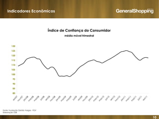 10
Indicadores Econômicos
Fonte: Fundação Getúlio Vargas - FGV
Elaboração GSB
80
85
90
95
100
105
110
115
120
125
130
set/07
nov/07
jan/08
m
ar/08
m
ai/08
jul/08
set/08
nov/08
jan/09
m
ar/09
m
ai/09
jul/09
set/09
nov/09
jan/10
m
ar/10
m
ai/10
jul/10
set/10
nov/10
jan/11
m
ar/11
m
ai/11
jul/11
set/11
Índice de Confiança do Consumidor
média móvel trimestral
 