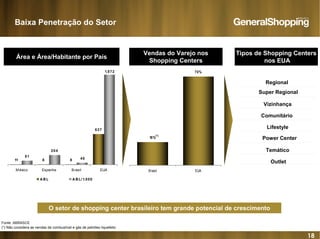 18
(*) Não considera as vendas de combustível e gás de petróleo liquefeito
11 8 8
637
81
204
40
1.872
M éxico Espanha Brasil EUA
A B L A B L/ 1.000
Vizinhança
Comunitário
Lifestyle
Temático
Outlet
Power Center
Super Regional
Regional
18%
70%
Brasil EUA
Vendas do Varejo nos
Shopping Centers
Fonte: ABRASCE
(*)
Área e Área/Habitante por País
Tipos de Shopping Centers
nos EUA
O setor de shopping center brasileiro tem grande potencial de crescimento
Baixa Penetração do Setor
 