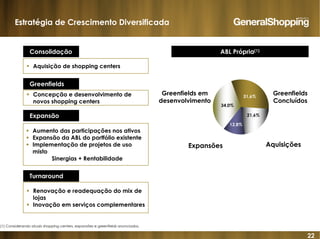 22
ABL Própria(1)
Greenfields
Concluídos
AquisiçõesExpansões
Greenfields em
desenvolvimento
Consolidação
Aquisição de shopping centers
Greenfields
Concepção e desenvolvimento de
novos shopping centers
Expansão
Aumento das participações nos ativos
Expansão da ABL do portfólio existente
Implementação de projetos de uso
misto
Sinergias + Rentabilidade
Turnaround
Renovação e readequação do mix de
lojas
Inovação em serviços complementares
(1) Considerando atuais shopping centers, expansões e greenfields anunciados.
Estratégia de Crescimento Diversificada
31,6%
21,6%
12,8%
34,0%
 