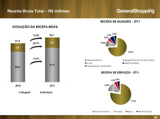 34
6,8
8,2
31,4
36,1
27,9
24,6
3T10 3T11
Aluguel Serviços
Receita Bruta Total – R$ milhões
15,0%
20,9%
13,4%
RECEITA DE SERVIÇOS - 3T11
14,6%
4,3%3,6%
77,5%
Estacionamento Energia Água Administração
EVOLUÇÃO DA RECEITA BRUTA
RECEITA DE ALUGUÉIS - 3T11
10,8%
3,6%
7,5%
3,9%
74,2%
Aluguel Mínimo Aluguel Percentual de Vendas
Luvas Merchandising
Linearização da Receita
 