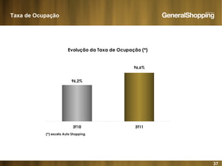37
Taxa de Ocupação
Evolução da Taxa de Ocupação (*)
96,6%
96,2%
3T10 3T11
(*) exceto Auto Shopping
 