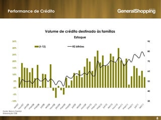 8
-10%
-5%
0%
5%
10%
15%
20%
25%
30%
35%
set/07
nov/07
jan/08
m
ar/08
m
ai/08
jul/08
set/08
nov/08
jan/09
m
ar/09
m
ai/09
jul/09
set/09
nov/09
jan/10
m
ar/10
m
ai/10
jul/10
set/10
nov/10
jan/11
m
ar/11
m
ai/11
jul/11
set/11
30
40
50
60
70
80
90
(t-12) R$ bilhões
Volume de crédito destinado às famílias
Estoque
Performance de Crédito
Fonte: Banco Central
Elaboração GSB
 