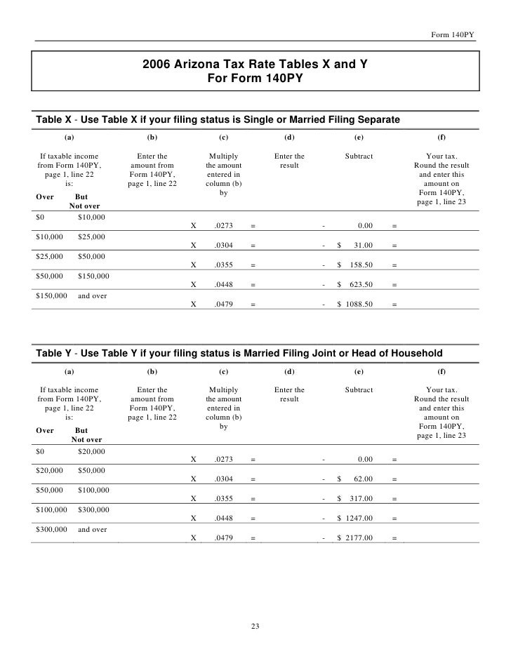 azdor.gov Forms 200620140PY20Tax20Tables20X20&20Y