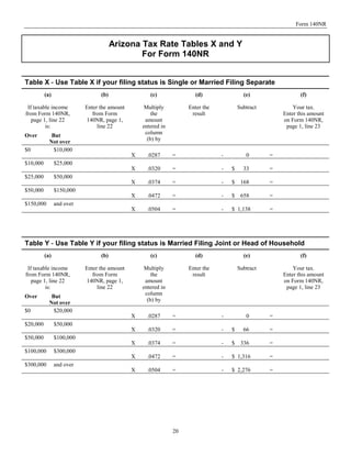 Form 140NR


                                       Arizona Tax Rate Tables X and Y
                                               For Form 140NR


Table X - Use Table X if your filing status is Single or Married Filing Separate
          (a)                    (b)                 (c)              (d)                 (e)                 (f)

 If taxable income         Enter the amount        Multiply         Enter the           Subtract           Your tax.
from Form 140NR,              from Form               the            result                            Enter this amount
   page 1, line 22         140NR, page 1,          amount                                              on Form 140NR,
         is:                    line 22           entered in                                            page 1, line 23
                                                   column
Over         But
                                                    (b) by
            Not over
$0            $10,000
                                              X     .0287      =                -          0       =
$10,000         $25,000
                                              X     .0320      =                -   $     33       =
$25,000         $50,000
                                              X     .0374      =                -   $    168       =
$50,000         $150,000
                                              X     .0472      =                -   $    658       =
$150,000        and over
                                              X     .0504      =                -   $ 1,138        =




Table Y - Use Table Y if your filing status is Married Filing Joint or Head of Household
          (a)                    (b)                 (c)              (d)                 (e)                 (f)

 If taxable income         Enter the amount        Multiply         Enter the           Subtract           Your tax.
from Form 140NR,              from Form               the            result                            Enter this amount
   page 1, line 22         140NR, page 1,          amount                                              on Form 140NR,
         is:                    line 22           entered in                                            page 1, line 23
                                                   column
Over         But
                                                    (b) by
            Not over
$0            $20,000
                                              X     .0287      =                -          0       =
$20,000         $50,000
                                              X     .0320      =                -   $     66       =
$50,000         $100,000
                                              X     .0374      =                -   $    336       =
$100,000        $300,000
                                              X     .0472      =                -   $ 1,316        =
$300,000        and over
                                              X     .0504      =                -   $ 2,276        =




                                                               20
 