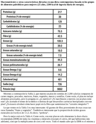 Macronutrientes y otras características dietarias en una dieta contemporánea basada en los grupos
de alimentos paleolíticos para mujeres (25 años, 2200 kcal de ingestia diaria de energía).
Miremos a continuación la Tabla 2, que muestra un plan de comidas de 2.200 calorías compuesto de
carnes magras, pescados, mariscos, frutas, vegetales, nueces y semillas. Como verás, el plan no incluye
alimentos procesados, pero la pregunta es: ¿es nutritivo? ¿Te marchitarás y morirás con un plan como
este? ¿Es acertado el temor de tu médico o dietista de que desarrolles carencias horripilantes con este
plan? ¿Tu trasero olvidará cómo hacer popó sin la fibra que suministran los “cereales integrales”?
Lo que vemos en la Tabla 3 es muy interesante: 42 gramos de fibra provenientes de esas cosas tan
raras llamadas “frutas y vegetales”. También es interesante que la proporción de ácidos grasos
esenciales (n-3:n-6) es de 1:1,5. Es decir, “perfecta”.
Pero lo mejor está en la Tabla 4. Como verás, con este plan no solo obtenemos la dosis diaria
recomendada (DDR) de todas las vitaminas y minerales (excepto el calcio, del que hablaremos más
adelante), sino que la multiplicamos de cien a mil veces. Todo el mundo sabe que la DDR es el mínimo y
 