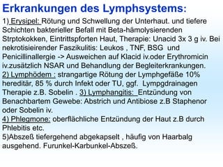 Erkrankungen des Lymphsystems:
1) Erysipel: Rötung und Schwellung der Unterhaut. und tiefere
Schichten bakterieller Befall mit Beta-hämolysierenden
Strptokokken, Eintrittspforten Haut, Therapie: Unacid 3x 3 g iv. Bei
nekrotisieirender Faszikulitis: Leukos , TNF, BSG und
Penicillinallergie -> Ausweichen auf Klacid iv.oder Erythromicin
iv.zusätzlich NSAR und Behandlung der Begleiterkrankungen.
2) Lymphödem : strangartige Rötung der Lymphgefäße 10%
hereditär, 85 % durch Infekt oder TU, ggf. Lympgdrainagen
Therapie z.B. Sobelin . 3) Lymphangitis: Entzündung von
Benachbartem Gewebe: Abstrich und Antibiose z.B Staphenor
oder Sobelin iv.
4) Phlegmone: oberflächliche Entzündung der Haut z.B durch
Phlebitis etc.
5)Abszeß tiefergehend abgekapselt , häufig von Haarbalg
ausgehend. Furunkel-Karbunkel-Abszeß.
 