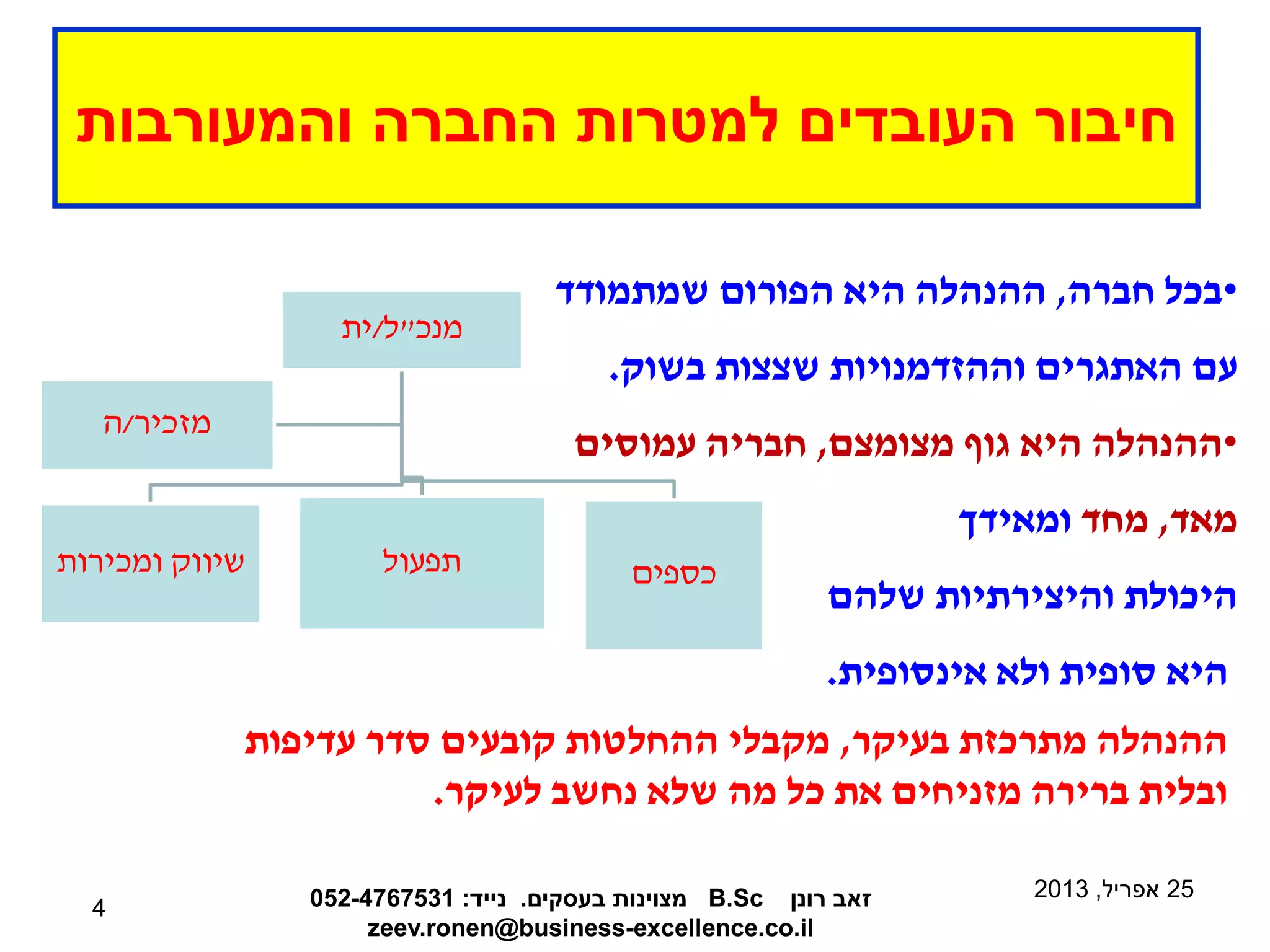‫והמעורבות‬ ‫החברה‬ ‫למטרות‬ ‫העובדים‬ ‫חיבור‬
25
‫אפריל‬
,
2013
‫רונן‬ ‫זאב‬
B.Sc
‫בעסקים‬ ‫מצוינות‬
.
‫נייד‬
:
052-4767531
zeev.ronen@business-excellence.co.il
4
‫מנכ‬
"
‫ל‬
/
‫ית‬
‫ומכירות‬ ‫שיווק‬ ‫תפעול‬ ‫כספים‬
‫מזכיר‬
/
‫ה‬
•
‫חברה‬ ‫בכל‬
,
‫שמתמודד‬ ‫הפורום‬ ‫היא‬ ‫ההנהלה‬
‫בשוק‬ ‫שצצות‬ ‫וההזדמנויות‬ ‫האתגרים‬ ‫עם‬
.
•
‫מצומצם‬ ‫גוף‬ ‫היא‬ ‫ההנהלה‬
,
‫עמוסים‬ ‫חבריה‬
‫מאד‬
,
‫מחד‬
‫ומאידך‬
‫שלהם‬ ‫והיצירתיות‬ ‫היכולת‬
‫אינסופית‬ ‫ולא‬ ‫סופית‬ ‫היא‬
.
‫בעיקר‬ ‫מתרכזת‬ ‫ההנהלה‬
,
‫עדיפות‬ ‫סדר‬ ‫קובעים‬ ‫ההחלטות‬ ‫מקבלי‬
‫לעיקר‬ ‫נחשב‬ ‫שלא‬ ‫מה‬ ‫כל‬ ‫את‬ ‫מזניחים‬ ‫ברירה‬ ‫ובלית‬
.
 