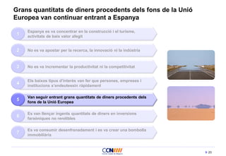 23
Grans quantitats de diners procedents dels fons de la Unió
Europea van continuar entrant a Espanya
Els baixos tipus d’interès van fer que persones, empreses i
institucions s’endeutessin ràpidament
Van seguir entrant grans quantitats de diners procedents dels
fons de la Unió Europea
4
5
Es van llençar ingents quantitats de diners en inversions
faraòniques no rendibles
6
Espanya es va concentrar en la construcció i el turisme,
activitats de baix valor afegit
No es va apostar per la recerca, la innovació ni la indústria
No es va incrementar la productivitat ni la competitivitat
1
2
3
Es va consumir desenfrenadament i es va crear una bombolla
immobiliària
7
 