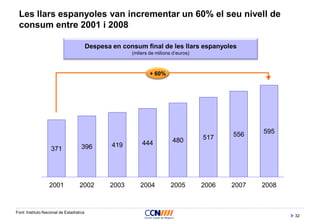 32
Les llars espanyoles van incrementar un 60% el seu nivell de
consum entre 2001 i 2008
Despesa en consum final de les llars espanyoles
(milers de milions d’euros)
371 396 419 444 480 517 556 595
2001 2002 2003 2004 2005 2006 2007 2008
Font: Instituto Nacional de Estadística
+ 60%
 