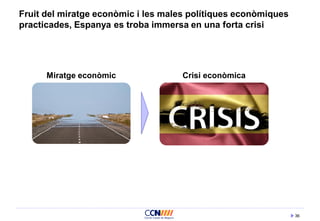 36
Fruit del miratge econòmic i les males polítiques econòmiques
practicades, Espanya es troba immersa en una forta crisi
Miratge econòmic Crisi econòmica
 
