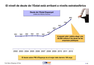 40
El nivell de deute de l’Estat està arribant a nivells estratosfèrics
Font: Banc d’Espanya, El País
Deute de l’Estat Espanyol
(milers de milions d’euros)
383 382 389 392 391 382
437
565
643
736
882
2002 2003 2004 2005 2006 2007 2008 2009 2010 2011 2012
A aquest valor caldria afegir uns
60.000 milions € de deute de les
empreses públiques
El deute sobre PIB d’Espanya és el major dels darrers 100 anys
 
