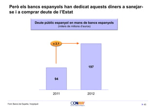 43
Però els bancs espanyols han dedicat aquests diners a sanejar-
se i a comprar deute de l’Estat
Font: Banco de España, Vozpópuli
Deute públic espanyol en mans de bancs espanyols
(milers de milions d’euros)
94
197
2011 2012
x 2,1
 