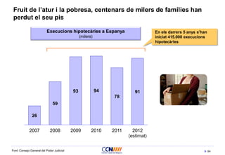 54
Fruit de l’atur i la pobresa, centenars de milers de famílies han
perdut el seu pis
Font: Consejo General del Poder Judicial
Execucions hipotecàries a Espanya
(milers)
26
59
93 94
78
91
2007 2008 2009 2010 2011 2012
(estimat)
En els darrers 5 anys s’han
iniciat 415.000 execucions
hipotecàries
 