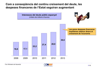 64
Com a conseqüència del continu creixement del deute, les
despeses financeres de l’Estat seguiran augmentant
Interessos del deute públic espanyol
(milers de milions d’euros)
16,6 17,1
23,2
27,4 28,8
38,6
2008 2009 2010 2011 2012 2013
Font: Ministerio de Hacienda
Les grans despeses financeres
impedeixen dedicar diners al
creixement de l’economia
 