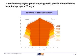 66
La societat espanyola patirà un progressiu procés d’envelliment
durant els propers 20 anys
Font: Instituto Nacional de Estadística
Piràmides de població d’Espanya
 