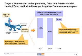 71
Degut a l’elevat cost de les pensions, l’atur i els interessos del
deute, l’Estat no tindrà diners per impulsar l’economia espanyola
Font: HSBC, Expansión
Variació estimada del producte
interior brut d’Espanya
-1,4%
-1,9%
-0,2%
2012 2013 2014
Subsidis
d’atur
Pensions
Interessos
del deute
Impuls de
l’economia
Durant anys, Espanya tindrà
creixements negatius o baixos,
incapaços de reduir l’atur
L’estat podrà dedicar pocs
diners a impulsar l’economia
Diners de
l’Estat
 