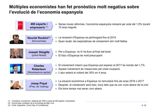 72
Múltiples economistes han fet pronòstics molt negatius sobre
l’evolució de l’economia espanyola
 La situació econòmica a Espanya no remuntarà fins als anys 2016 o 2017
 Després, el creixement serà baix, lluny dels que es van viure abans de la crisi
 Els bons temps mai seran com abans
Josep Piqué
(Pres. de Vueling)
 Sense noves reformes, l’economia espanyola creixerà per sota del 1,5% durant
10 anys seguits
400 experts i
empresaris (1)
(1) “Consenso Económico”, elaborat per PWC a partir de 400 experts i empresaris
(2) Economista i professor de la Universitat de New York
(3) Fonts: Expansión, Cinco Días, El Confidencial
 La recessió d’Espanya es perllongarà fins el 2015
 Quan acabi, les expectatives de creixement són molt febles
Nouriel Roubini(2)
(Economista)
 El creixement màxim que Espanya pot esperar el 2017 és només del 1,7%
 Aquest creixement és massa baix per crear ocupació.
 L’atur estarà al voltant del 30% en 4 anys
Charles
Robertson
(Renaissance capital)
 Per a Espanya, no hi ha llum al final del túnel
 El futur d’Espanya és molt preocupant
Joseph Stieglitz
(premi Nobel)
 
