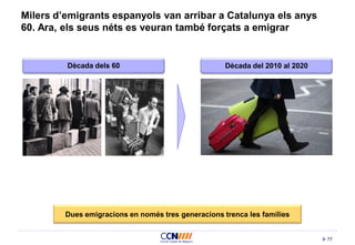 77
Milers d’emigrants espanyols van arribar a Catalunya els anys
60. Ara, els seus néts es veuran també forçats a emigrar
Dues emigracions en només tres generacions trenca les famílies
Dècada dels 60 Dècada del 2010 al 2020
 