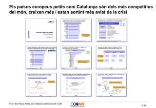 89
Els països europeus petits com Catalunya són dels més competitius
del món, creixen més i estan sortint més aviat de la crisi
Font: “Els Països Petits són Viables Econòmicament”, CCN
 