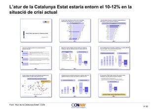 93
L’atur de la Catalunya Estat estaria entorn el 10-12% en la
situació de crisi actual
Font: “Atur de la Catalunya Estat”, CCN
 