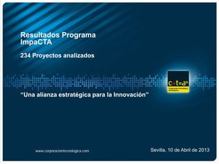 Resultados Programa
ImpaCTA
234 Proyectos analizados
Sevilla, 10 de Abril de 2013www.corporaciontecnologica.comwww.corporaciontecnologica.com
“Una alianza estratégica para la Innovación”
 