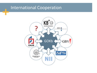 International Cooperation
GOKb
?
 