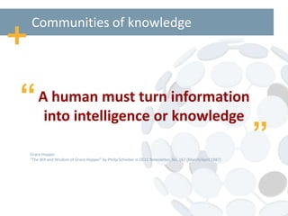 Communities of knowledge
A human must turn information
into intelligence or knowledge
Grace Hopper
"The Wit and Wisdom of Grace Hopper" by Philip Schieber in OCLC Newsletter, No. 167 (March/April 1987)
“ “
 
