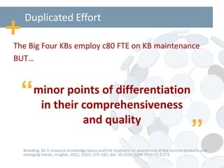 The Big Four KBs employ c80 FTE on KB maintenance
BUT…
Breeding, M, E-resource knowledge bases and link resolvers: an assessment of the current products and
emerging trends, Insights, 2012, 25(2), 173–182, doi: 10.1629/2048-7754.25.2.173
“ “
minor points of differentiation
in their comprehensiveness
and quality
Duplicated Effort
 