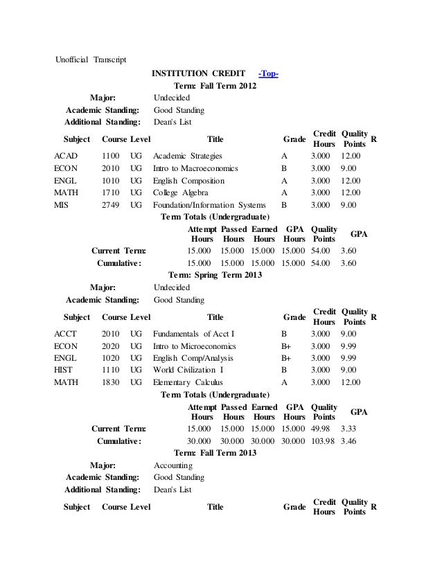 Transcript Data