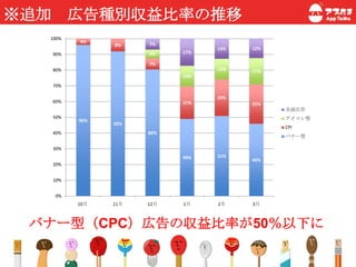 アプたまマネタイズ手法公開資料
