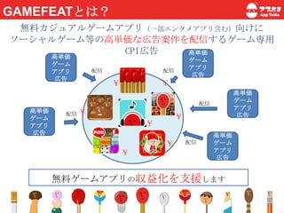 アプたまマネタイズ手法公開資料