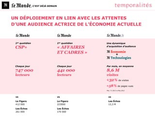 , C’EST DÉJÀ DEMAIN




UN DÉPLOIEMENT EN LIEN AVEC LES ATTENTES
D’UNE AUDIENCE ACTRICE DE L’ÉCONOMIE ACTUELLE



 1er quotidien                         1er quotidien   Une dynamique

 CSP+                                  « AFFAIRES      d’acquisition d’audience


                                       ET CADRES »                +


 Chaque jour                           Chaque jour     Par mois, en moyenne

 747 000                               441 000         8,6 M
 lecteurs                              lecteurs        visites
                                                       +32 % de visites
                                                       +58 % de pages vues
                                                       Moy. T1 2013 vs Moy.2012




 vs                                    vs                vs

 Le Figaro                             Le Figaro         Les Échos
 412 000                               223000            13,3 M

 Les Échos                             Les Échos
 261 000                               170 000
 