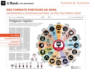 , C’EST DÉJÀ DEMAIN




   DES FORMATS PORTEURS DE SENS
   INFOGRAPHIES & DATAVISUALISATIONS, UN PÔLE MULTIMEDIA DÉDIÉ




          Pour tous,

Infographies interactives

          Cartographies

      Datavisualisations
 