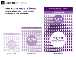 , C’EST DÉJÀ DEMAIN




UNE PUISSANCE INÉDITE                                         Quotidien + Magazine + Internet
                                                                   + Mobile + tablette
La marque Le Monde n’a jamais rassemblé
                                                                   + Réseaux Sociaux
des audiences aussi nombreuses.



                                                                      2,4M
                                                                      de socionautes




                            Quotidien + Magazine + Internet




     Quotidien




                                    6,7M                            11,3M
                                                                 de lecteurs, internautes,
                                        de lecteurs,             mobinautes, tablonautes

   2,1M
                                        internautes


    de lecteurs




 De 1993 à 2005                    De 2006 à 2010                     De 2011 à 2013
 