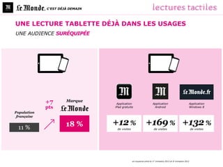 , C’EST DÉJÀ DEMAIN




UNE LECTURE TABLETTE DÉJÀ DANS LES USAGES
UNE AUDIENCE SURÉQUIPÉE




             +7         Marque
                                    Application                       Application                          Application
             pts                   iPad gratuite                       Android                             Windows 8
Population
 française


 11 %                  18 %        +12 %                       +169 % +132 %
                                    de visites                         de visites                              de visites




                                                 en moyenne entre le 1er trimestre 2013 et 4e trimestre 2012
 