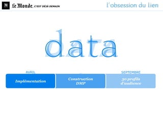, C’EST DÉJÀ DEMAIN




    AVRIL                         …         SEPTEMBRE

                             Construction   30 profils
Implémentation
                                DMP         d’audience
 