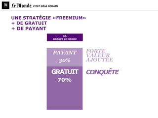 , C’EST DÉJÀ DEMAIN




UNE STRATÉGIE «FREEMIUM»
+ DE GRATUIT
+ DE PAYANT
                           CA
                     GROUPE LE MONDE




                     PAYANT            FORTE
                                       VALEUR
                       30%             AJOUTÉE

                    GRATUIT            CONQUÊTE
                        70%
 