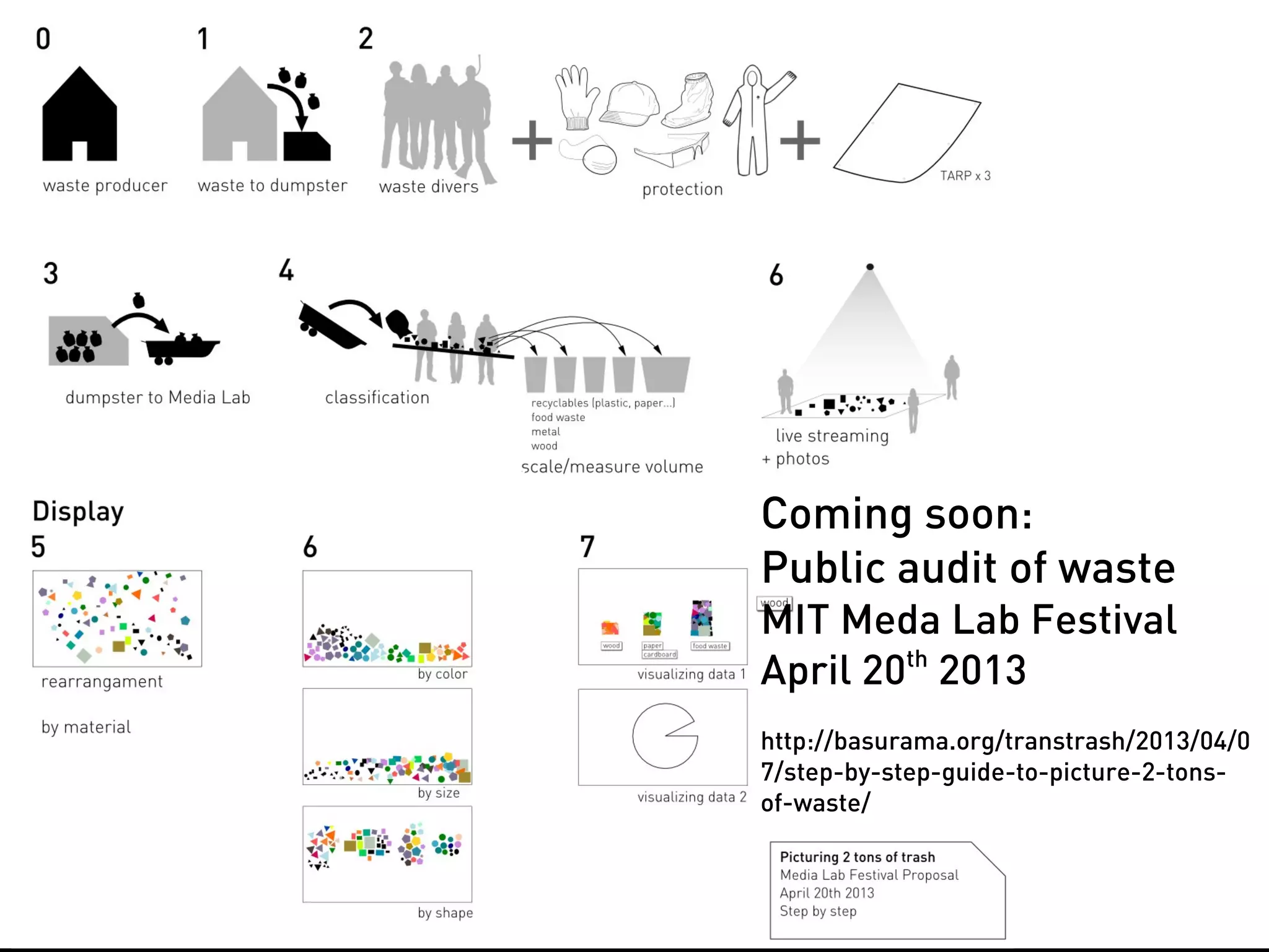 zz
     Coming soon:
     Public audit of waste
     MIT Meda Lab Festival
     April 20th 2013
     http://basurama.org/transtrash/2013/04/0
     7/step-by-step-guide-to-picture-2-tons-
     of-waste/
 