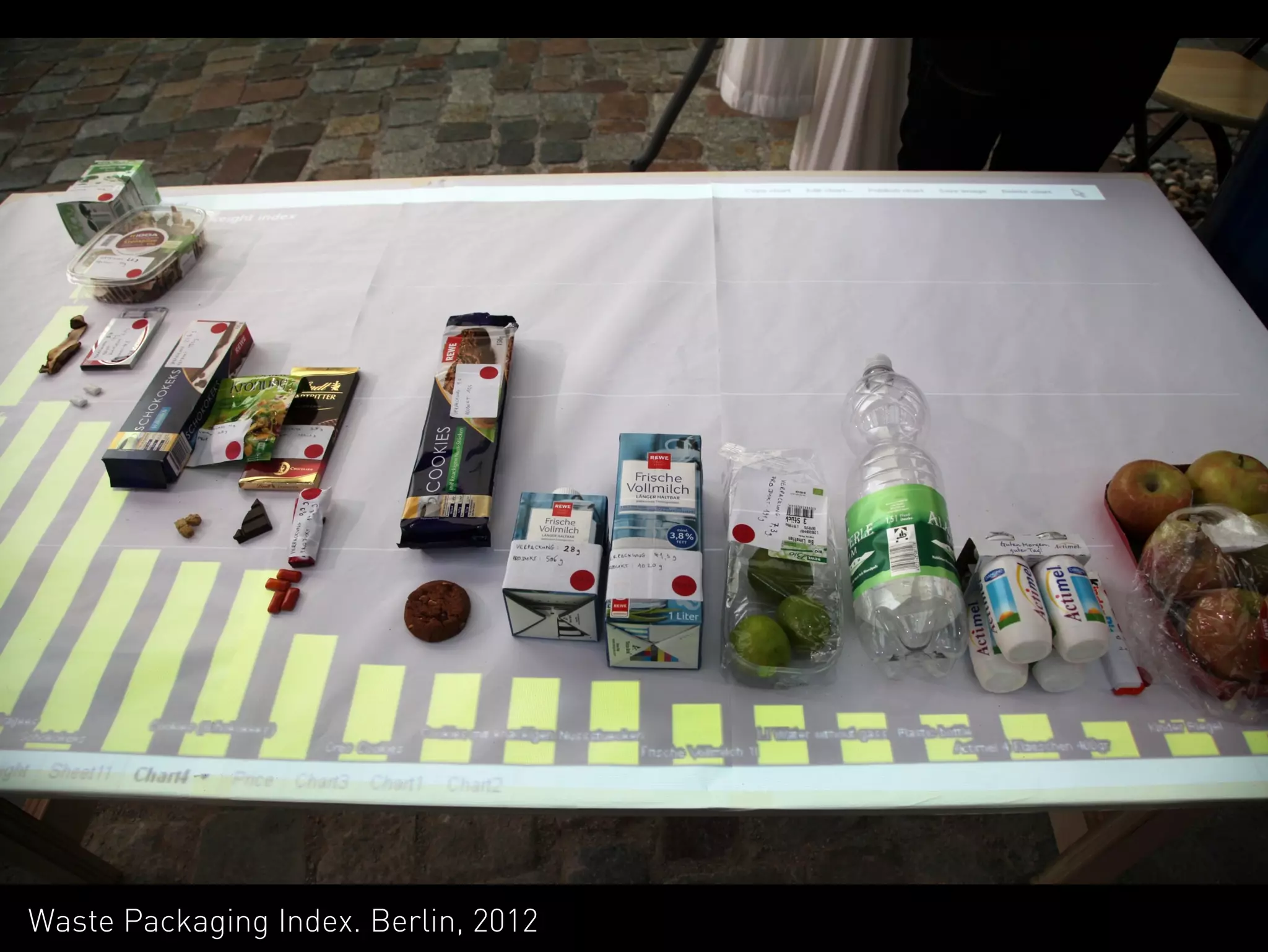 Waste Packaging Index. Berlin, 2012
 