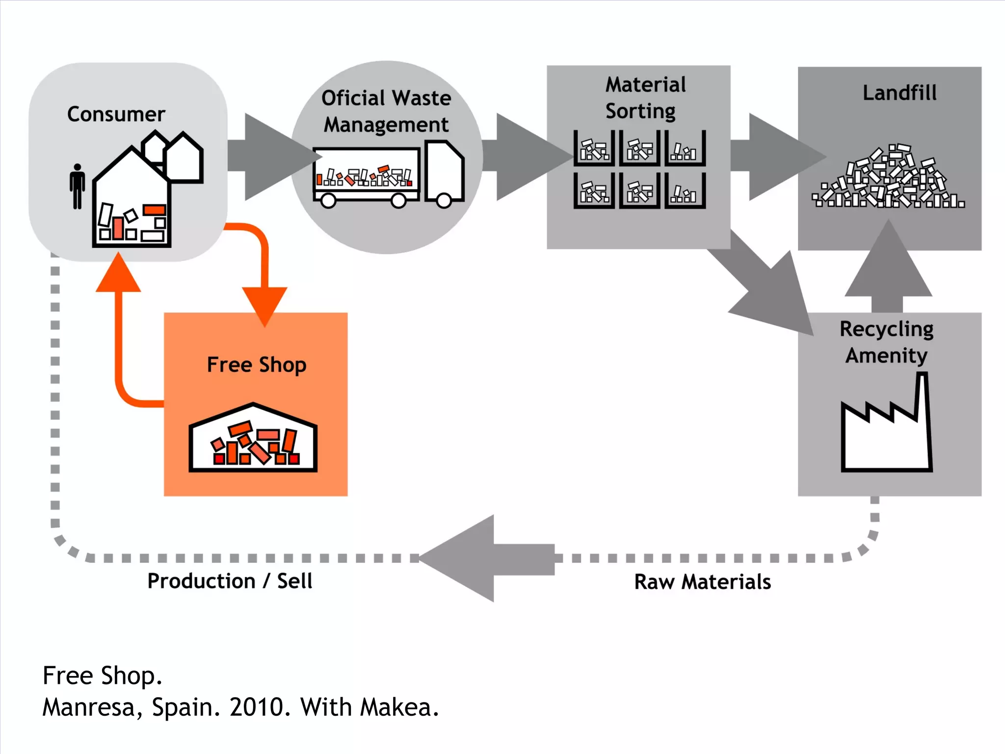 Free Shop.
Manresa, Spain. 2010. With Makea.
 