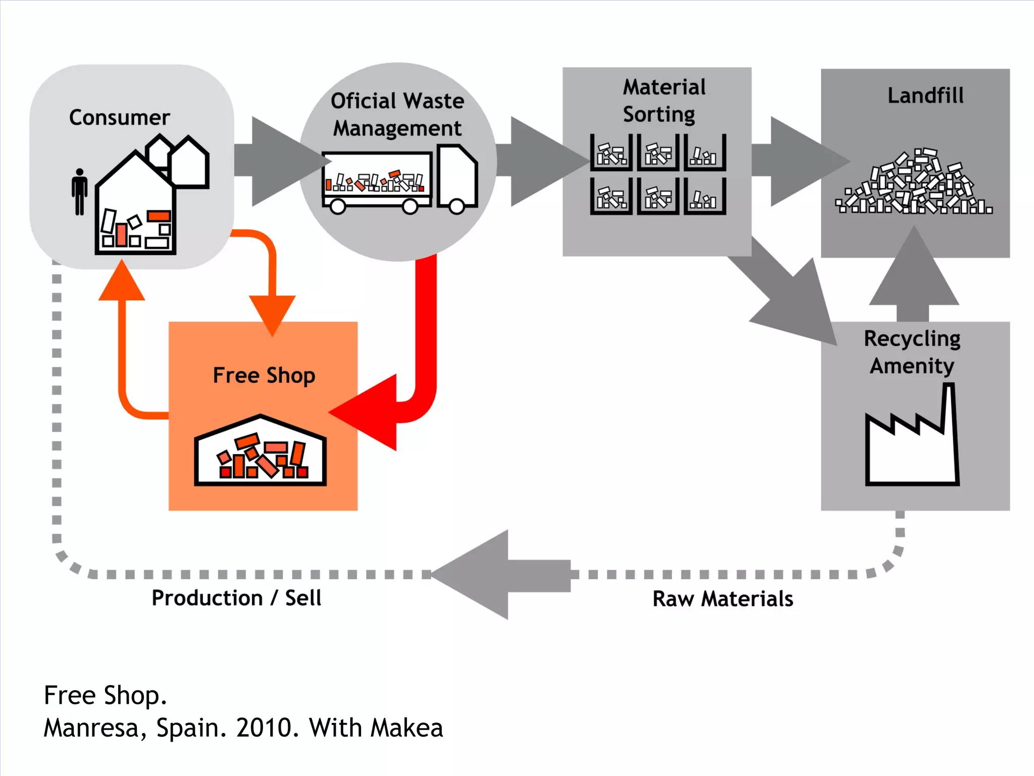 Free Shop.
Manresa, Spain. 2010. With Makea
 