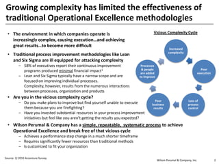 Wilson Perumal & Company, Inc.
Source: 1) 2010 Accenture Survey
2
Growing complexity has limited the effectiveness of
traditional Operational Excellence methodologies
• The environment in which companies operate is
increasingly complex, causing execution…and achieving
great results…to become more difficult
• Traditional process improvement methodologies like Lean
and Six Sigma are ill equipped for attacking complexity
– 58% of executives report their continuous improvement
programs produced minimal financial impact1
– Lean and Six Sigma typically have a narrow scope and are
focused on improving individual processes.
Complexity, however, results from the numerous interactions
between processes, organization and products
Increased
complexity
Poor
execution
Loss of
process
control
Poor
business
results
Processes
& people
are added
to improve
Vicious Complexity Cycle
• Are you in the vicious complexity cycle?
– Do you make plans to improve but find yourself unable to execute
them because you are firefighting?
– Have you invested substantial resources in your process improvement
initiatives but feel like you aren’t getting the results you expected?
• Wilson Perumal & Company has a simple, repeatable, systematic process to achieve
Operational Excellence and break free of that vicious cycle
– Achieves a performance step change in a much shorter timeframe
– Requires significantly fewer resources than traditional methods
– Is customized to fit your organization
 