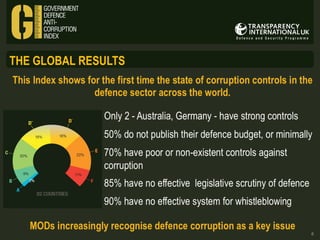 THE GLOBAL RESULTS

6

 