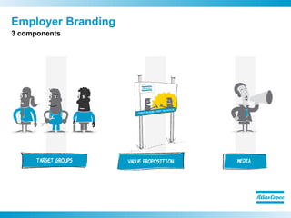 Employer Branding
3 components
target groups value proposition media
 