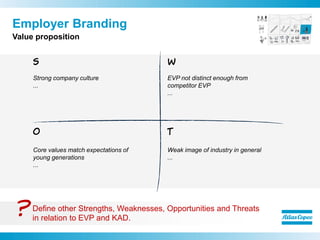 Employer Branding
Value proposition
Strong company culture
...
EVP not distinct enough from
competitor EVP
...
S W
TO
Core...
