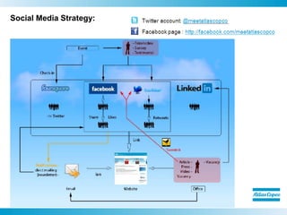 Social Media Strategy:
 